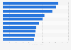 Leading brands on Instagram in Denmark in the 1st half of 2024, by number of influencers mentioning them  (in 1,000s)