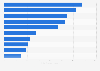Most talked about brands on Instagram in Finland in 1st half of 2024, by number of mentions  (in 1,000s)