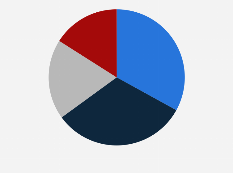 Statistic: Share of employees who exposed the employer to cybersecurity risks through remote or hybrid work in Poland in 2024