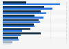 Items purchased through live commerce events or streams among consumers in Malaysia as of May 2024, by gender