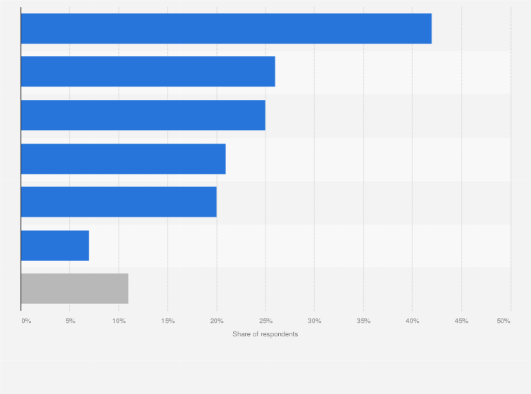 Statistic: Leading reasons for not participating in live commerce or live shopping events in Thailand as of May 2024