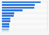 Main reasons for purchasing luxury goods in India as of July 2024