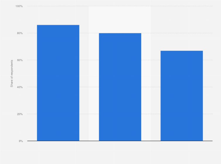 Statistic: Concerns about AI-based threats in organizations worldwide as of November 2023