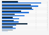 Preferred luxury goods in Thailand as of July 2024, by gender