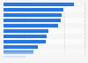 Products bought through live commerce in India as of May 2024
