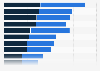 Products purchased through live commerce in India as of May 2024, by gender