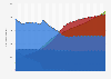 Forecast electricity generation in the United States from 2024 to 2050, by source (in terawatt-hours)