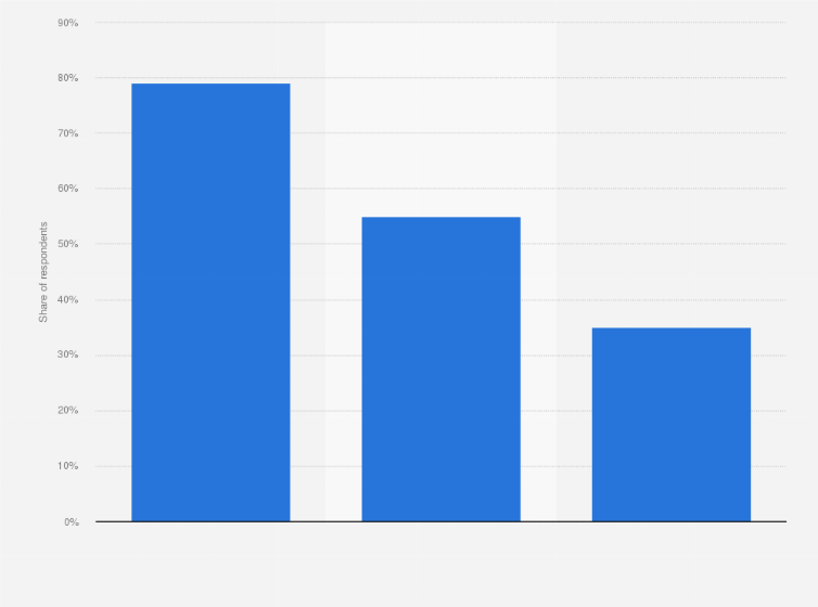 Statistic: Main criteria when purchasing household appliances in Hungary in 2024