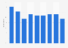 Level of happiness among people living in South Korea from December 2011 to January 2024