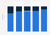 Gender distribution of online sports bettors in the United Kingdom as of September 2024, by professional sport