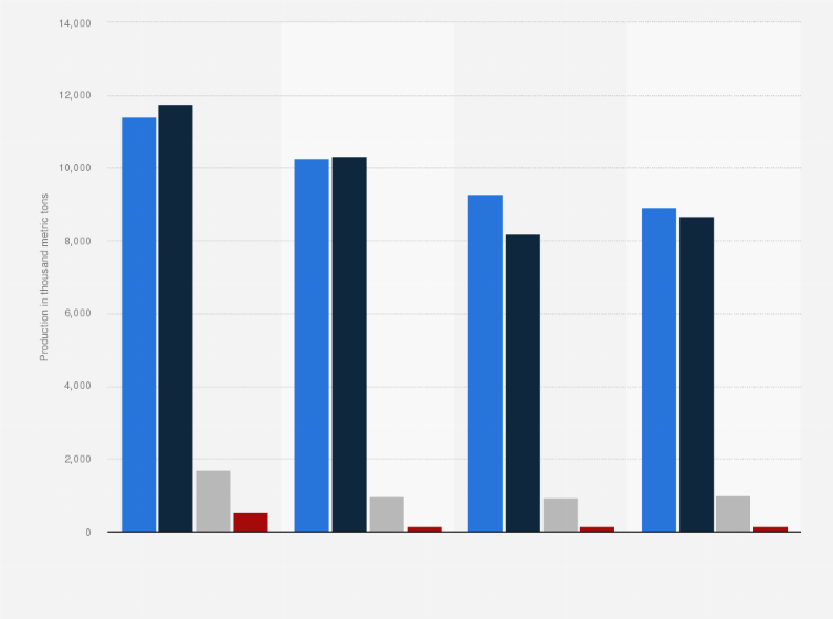 Statistic: Production of paper and paperboard in Nordic countries from 2010 to 2021 (in 1,000 metric tons)