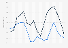 Average price of polyester filament yarns in China on selected days in 2024 (in yuan per metric ton)