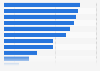 Leading luxury goods categories among Hong Kong consumers as of July 2024