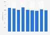 Amount of waste generated in Poland from 2000 to 2023 (in 1,000 metric tons)