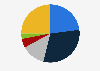 Frequency of consuming luxury goods in Hong Kong as of July 2024
