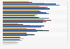 Leading luxury goods categories among Hong Kong consumers as of July 2024, by age group