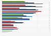 Leading luxury goods categories among consumers in Taiwan as of July 2024, age group