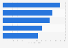 Most popular teams of the DOTA 2 The International championships in 2024, by average viewers (in 1,000s)