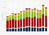 Import value of fish and fishery products in Germany from 2009 to 2023, by product group (in million euros)