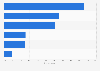 Most common concerns regarding cookie regulation among advertisers in Japan as of April 2024
