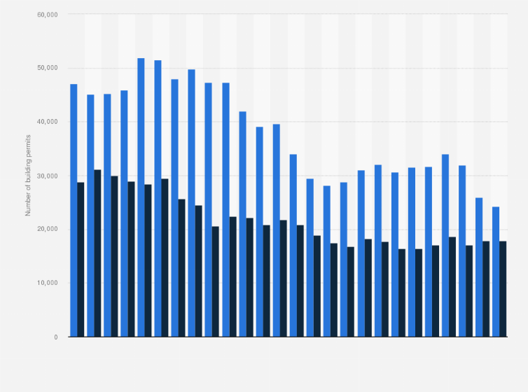 Statistic: Number of building permits granted in Czechia from 1999 to 2024, by building type
