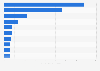 Leading metals and mining companies in India in 2024, based on number of employees (in 1,000s)