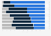 Leading go-to-market (GTM) areas of responsibility afforded to business-to-business (B2B) chief marketing officers (CMOs) worldwide as of June 2024