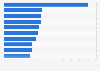 Most streamed movies on Netflix in Israel in 2024, by index score