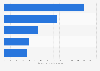 Top online stores in the beauty and personal care segment in the Netherlands in 2024, by e-commerce net sales (in million U.S. dollars)