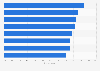 Current uses of analytics applications at contact centers worldwide in 2024