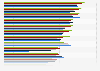 Consumer awareness of luxury brands in South Korea as of July 2024, by age group