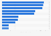 Cargo volumes of leading airports in Europe in 2024 (in 1,000 metric tons)