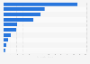 Turnover of JWS Steel in financial year 2024, by product