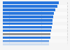 Share of individuals in European Union with at least basic digital content creation skills in 2023, by country