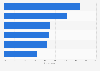 Most trusted white goods manufacturers in Japan as of January 2024