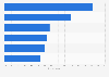 Leading white goods manufacturers in Japan as of January 2024, based on perceived quality 