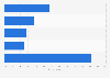Leading white goods manufacturers in Japan as of January 2024, based on perceived eco-friendliness 