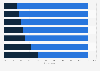 Impact of digital engagement (including chatbots) on customer expectations worldwide in 2024