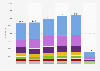 Gross value added of the digital sector in the United Kingdom (UK) from 2019 to 2023 (in billion GBP), by sub-sector