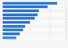 Leading airlines in Europe based on available seat miles (ASMs) in 2024 (in billion ASMs)