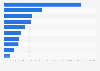 Leading airlines in Europe based on number of plane seats in 2024 