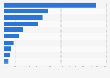 Leading airlines in South America based on number of plane seats in 2024 