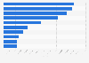 Leading airlines in Asia Pacific  based on number of plane seats in 2024 