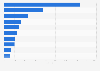 Leading airlines in Africa based on available seat miles (ASMs) in 2024 (in million ASMs)
