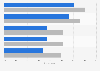 Reasons to use beauty products among male consumers in the United States in 2023, by age
