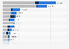 Most produced fruits in Latin America and the Caribbean in 2023 (in metric tons)