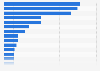 Market revenue of spirits in Europe in 2023, by country (in million U.S. dollars)