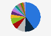 Share of automotive brands in electric vehicle market in Morocco as of 2024
