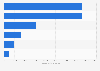 Market capitalization of household products public companies in 2024 (in million U.S. dollars) 