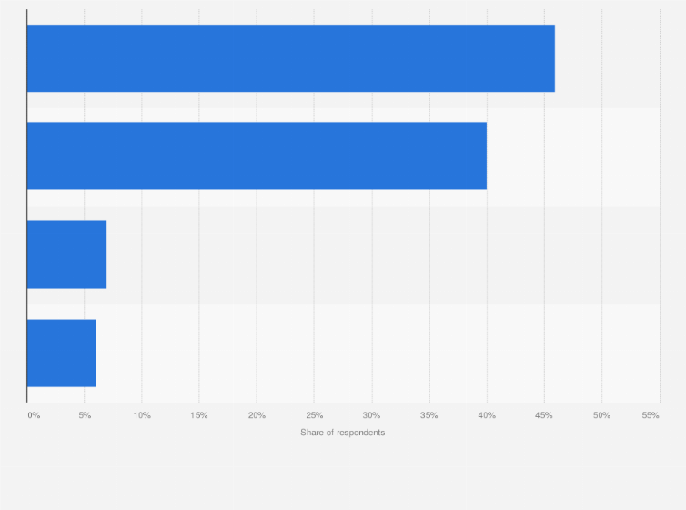 Statistic: Source of high net worth individuals (HNWIs) wealth in India in 2023